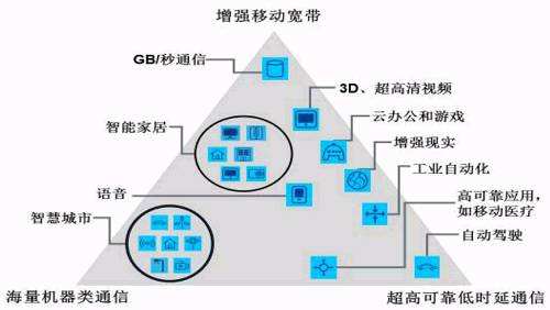 商业伙伴的核心力量构成，关键人员解析