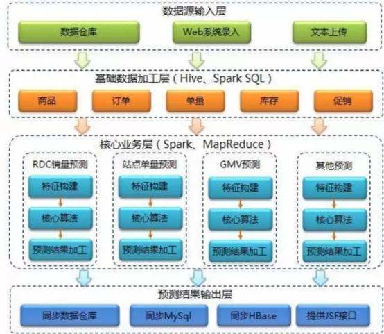 数据分析技能深度解析，掌握哪些能力成为顶尖数据高手？