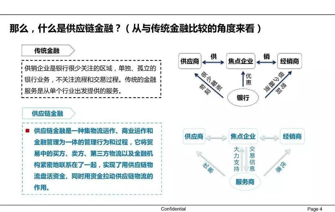 金融供应链深度解析，概念、运作与常见问题解答