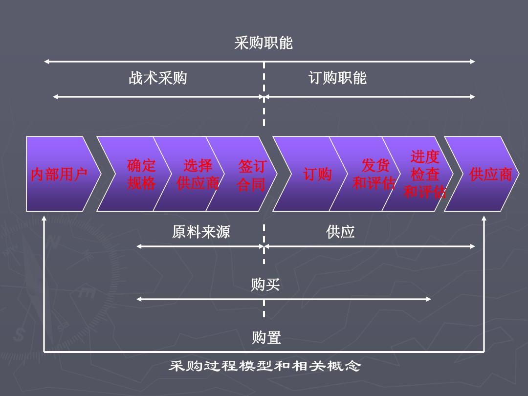 供应商精准对接采购商，策略与实战指南