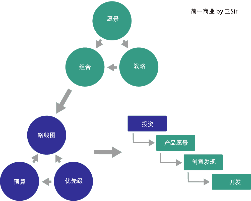 产品多样化战略深度解析，成功案例与优化策略探讨