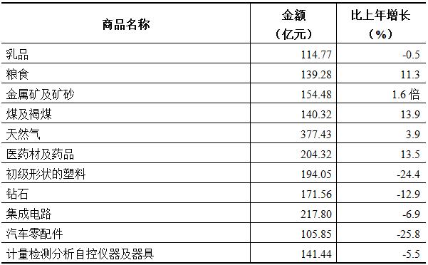 投资回收系数计算详解，步骤、技巧及应用指南