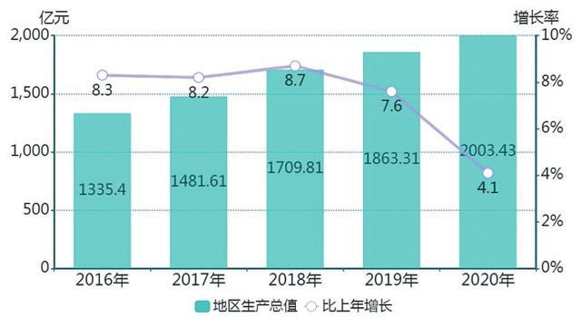 经济发展新台阶，优化策略与未来展望