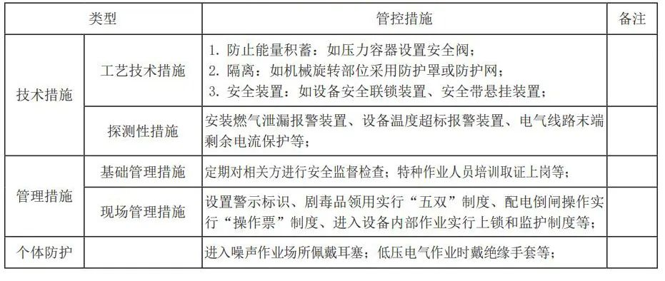 风险控制的四种基本措施，深入理解与应用指南