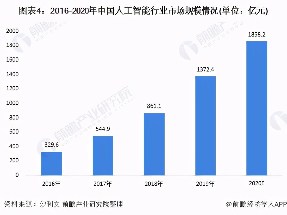 市场需求预测的七大方法，洞悉未来趋势，引领商业成功之路