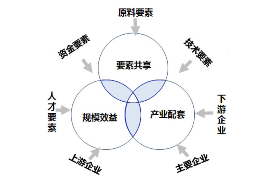 产业集群力量揭秘，成功案例深度解析与优化策略探索