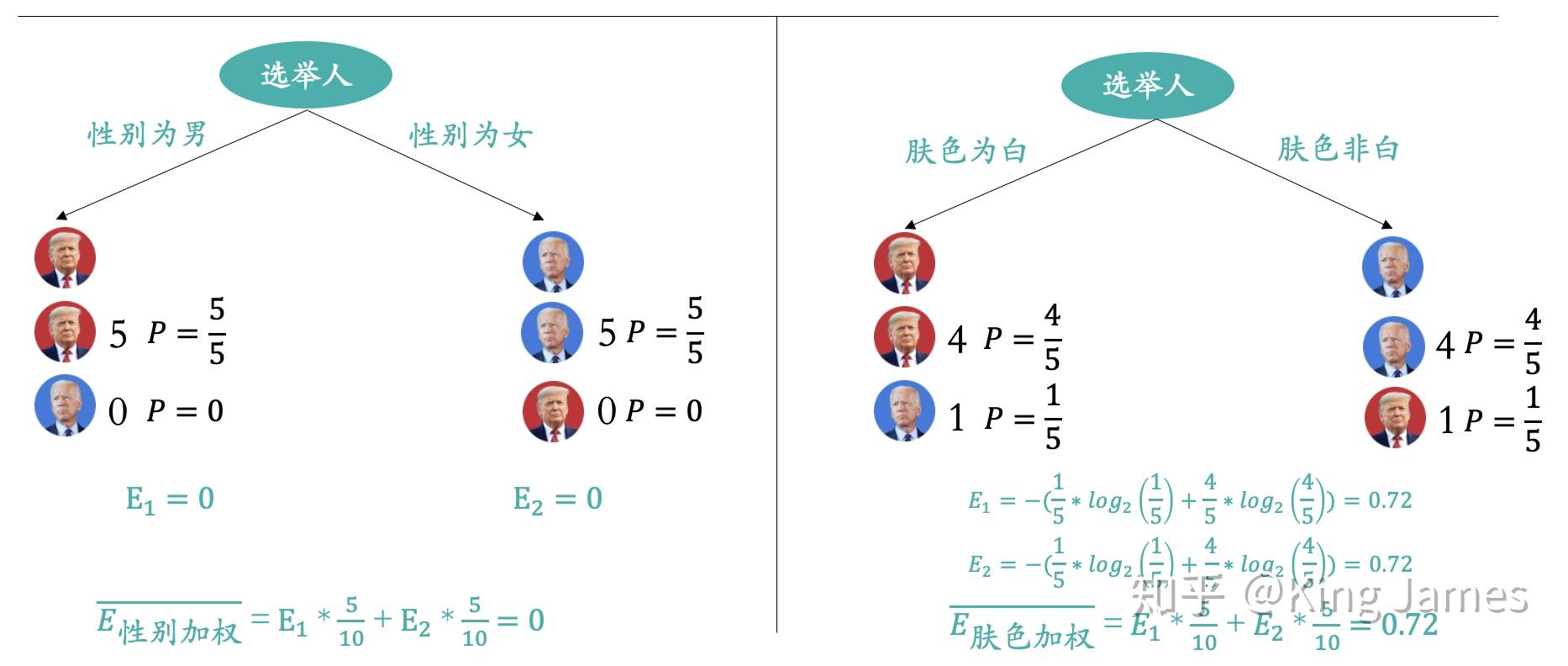 数模决策模型，引领决策新时代的核心引擎