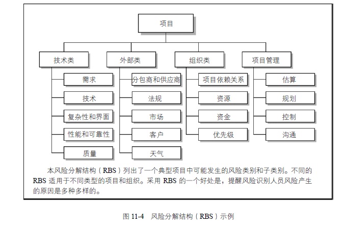 现代工程项目风险应对策略及风险管理优化之道