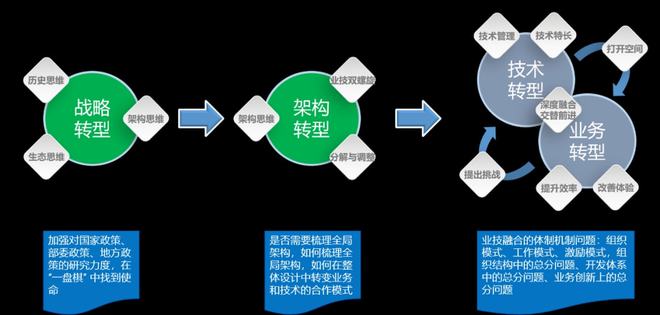 金融支持效率解析及其优化路径探索