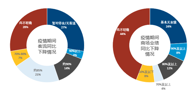 全面解析客流量构成要素，吸引客流的关键因子探讨