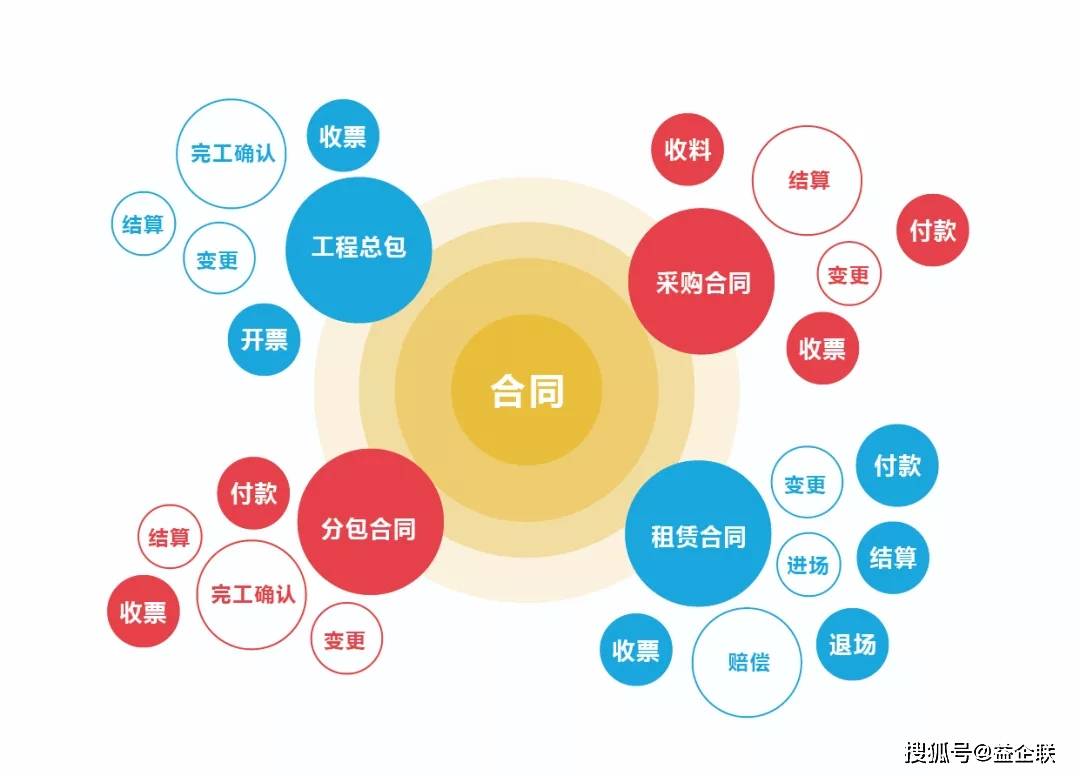 合同管理优化，企业成功的关键一环，提升效率确保成功