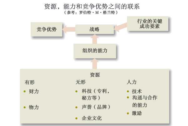 深度解析竞争力来源，概念、策略优化与实践意义