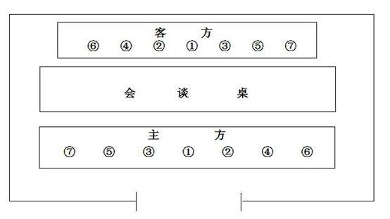 商务谈判策划书模板，构建成功的商务谈判策略之道