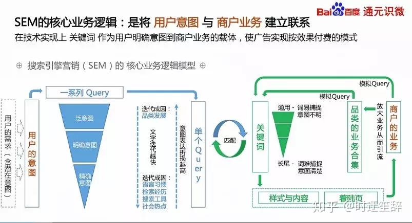 高质量SEO文章指南，决策时的方案要求与策略选择