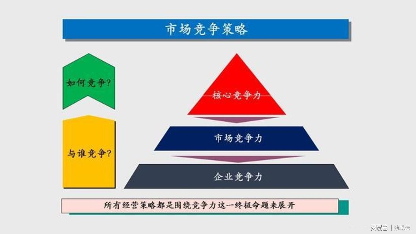 驾驭市场双轨竞争，增量与存量竞争策略优化之道