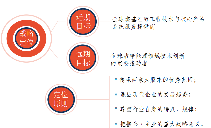 战略定位的三个基石，深度解析与优化要点指南