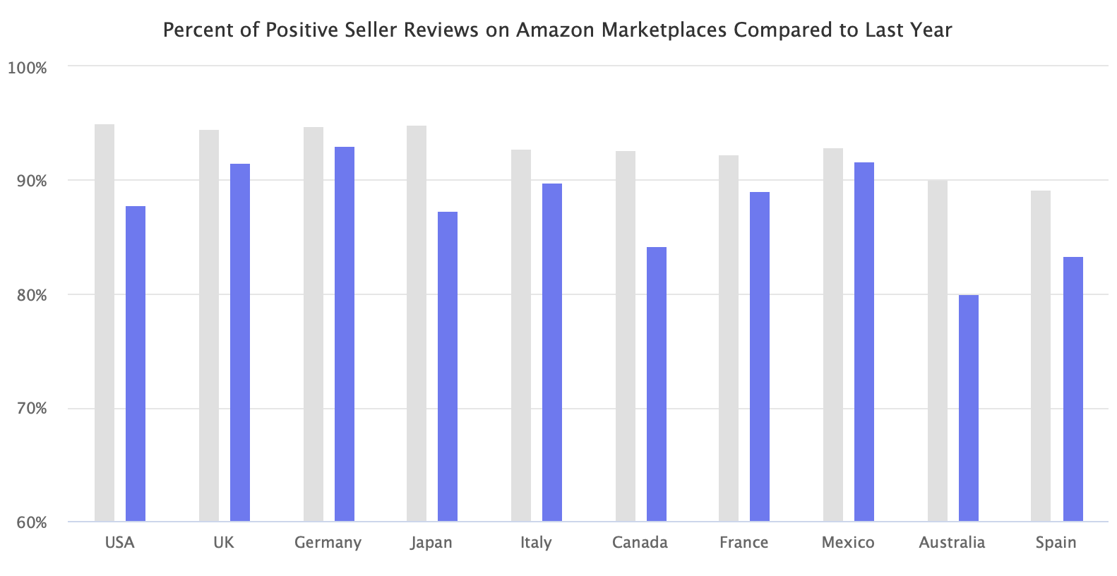 Market Pulse Analysis: Understanding Consumer Needs in Real Time