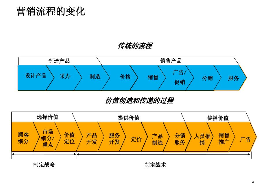 营销渠道管理案例深度解析，最新实践与优化策略探索