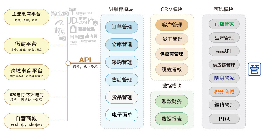 店管家ERP登录入口，全方位指南与答疑解惑