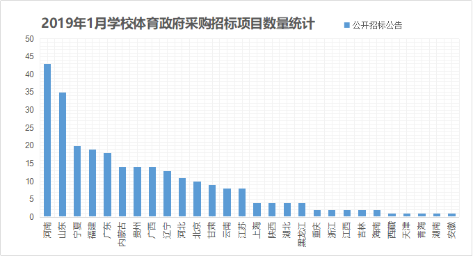 洞悉未来采购趋势，采购需求预测方法与策略优化探讨