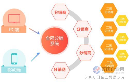 分销代发软件，优化策略与高效应用实践指南