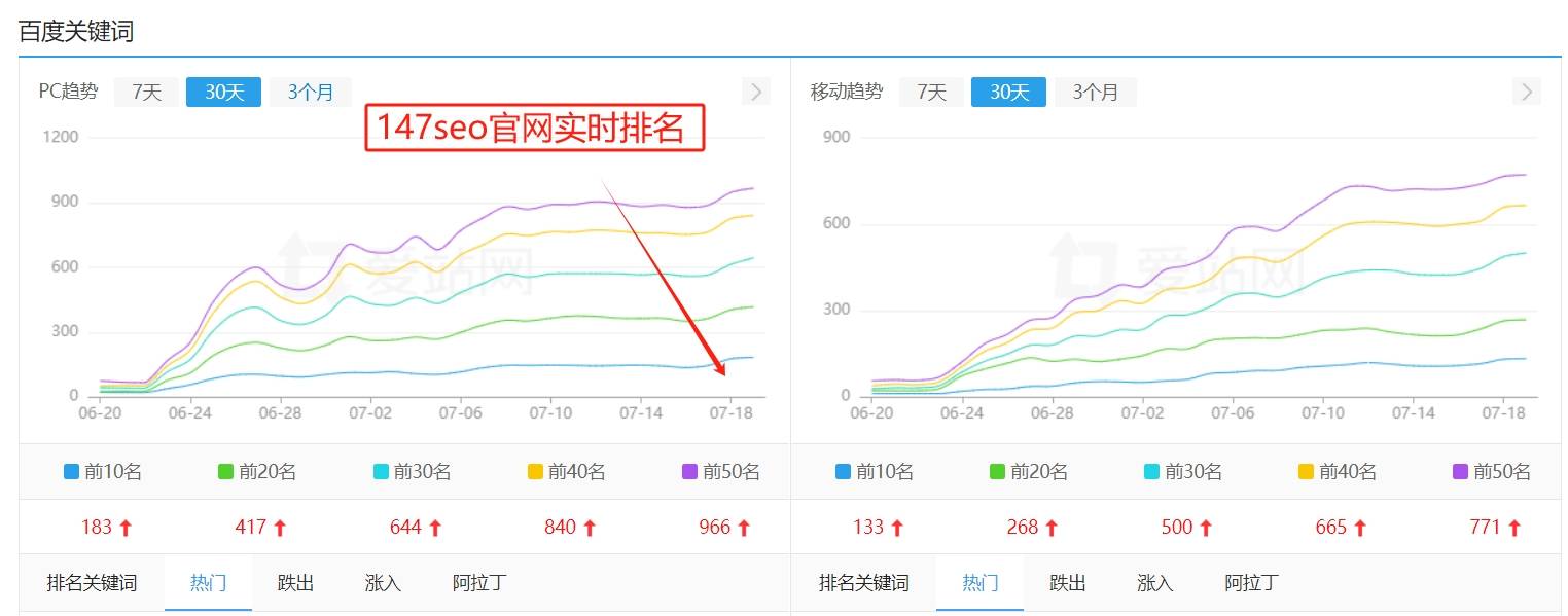 市场占有率计算详解，Excel操作指南与SEO优化策略指南