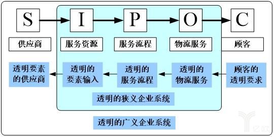 提升物流运输效率的关键策略及方法探讨