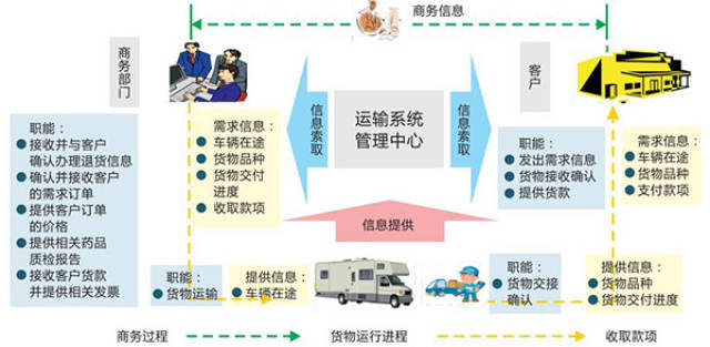 全面解析物流流通过程，要素、优化与关键要点探讨