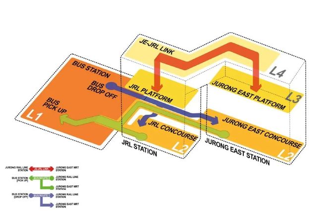 Pedestrian Traffic Analysis: Exploring the Flow of Footfall