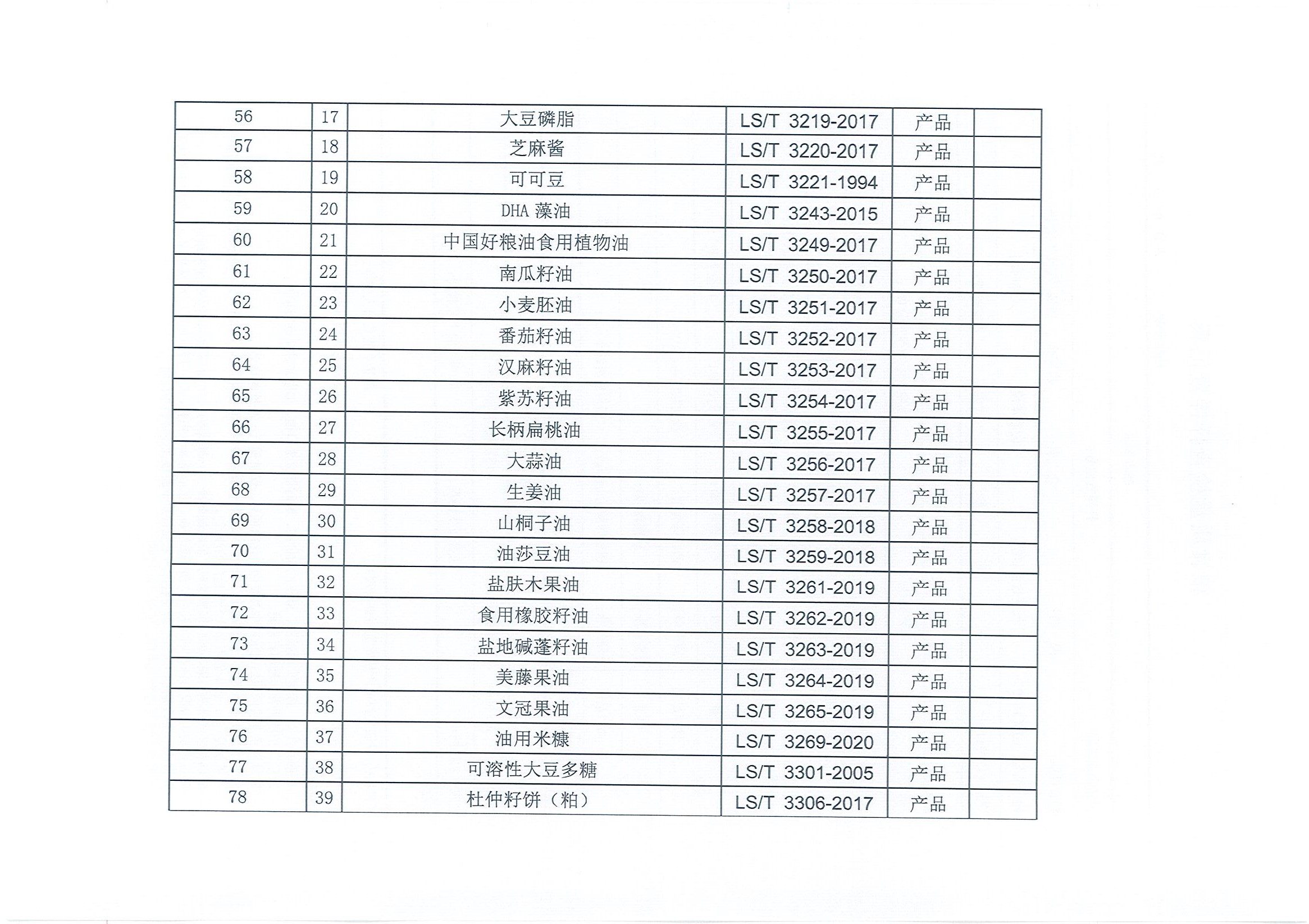 行业标准代号详解，一篇文章全面解读