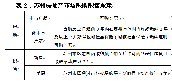 苏州房产销售管理系统，优化策略与实践指南解析