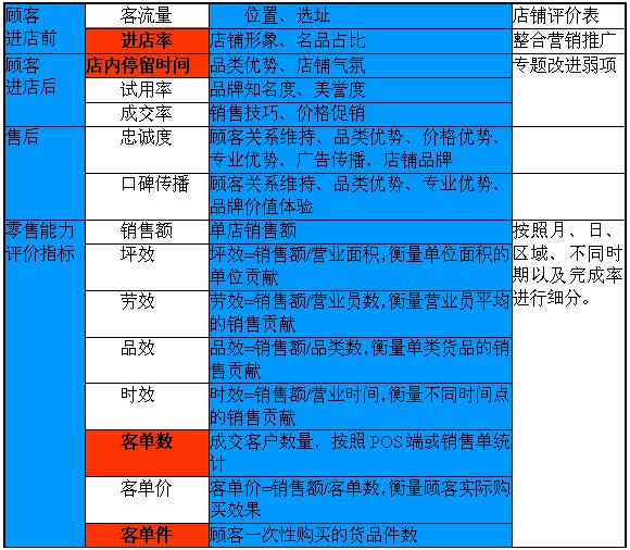 零售英语术语大全，提升商业沟通效率必备指南