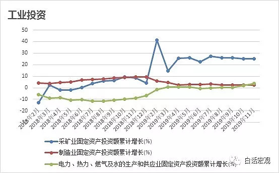 固定资产投资的回报率多少合适，深入了解指南