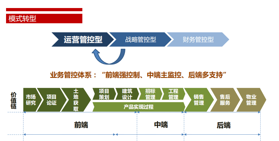 运营管理核心能力提升，成为行业翘楚的必备技能