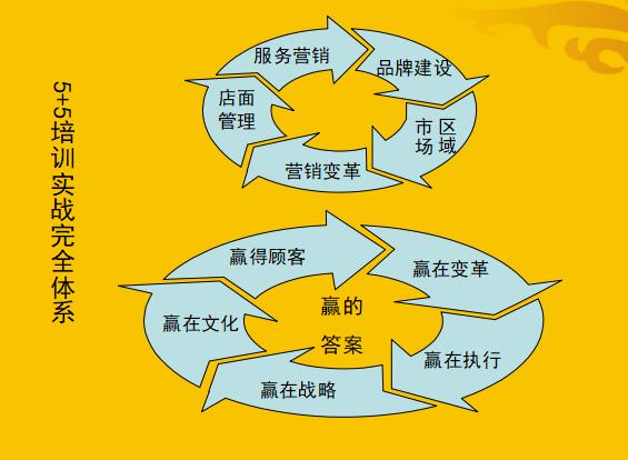 商务拓展工作内容揭秘及实战策略指南