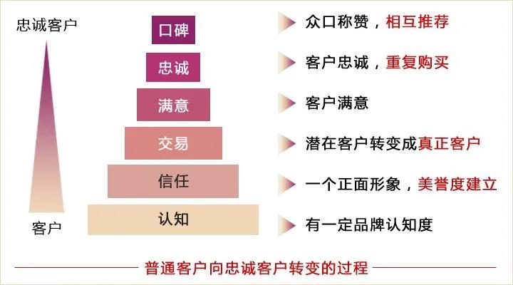 二十种高效客情维护方法，提升客户关系，助力业务增长飞跃