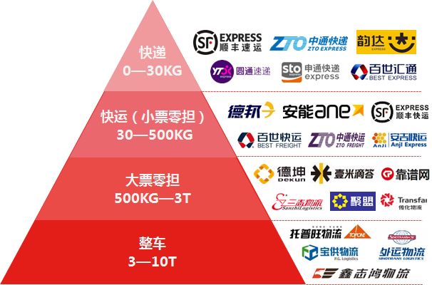 中国物流发展特点深度剖析