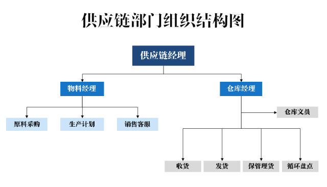 供应链网络结构流程图，优化与管理策略详解