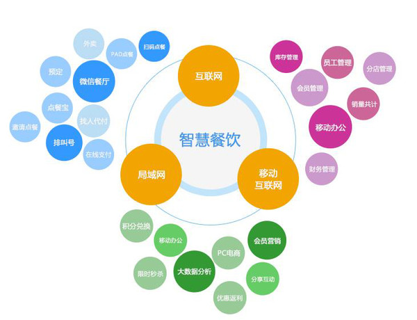 顾客忠诚度影响因素与提升策略研究