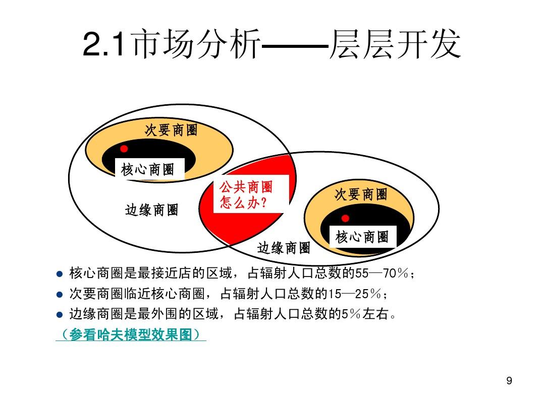 市场份额的商业智慧洞察，市场格局分析与策略优化之道