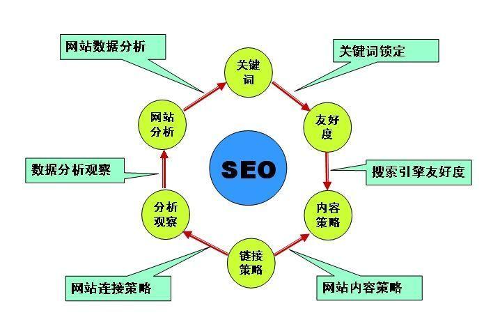 销售部策划，职责、核心工作与SEO优化全解析