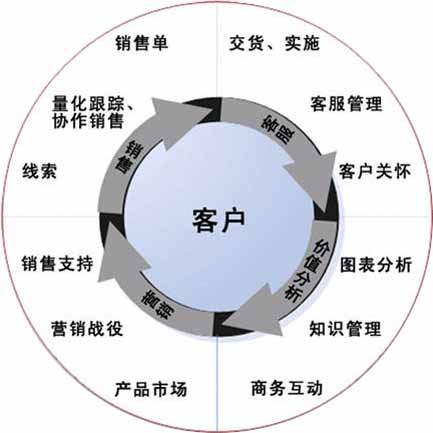 揭秘客户关系管理理论，构建卓越客户体验的核心策略