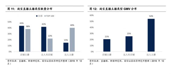 抖音货源供应链平台优化，实现供应商与市场的无缝对接关键策略