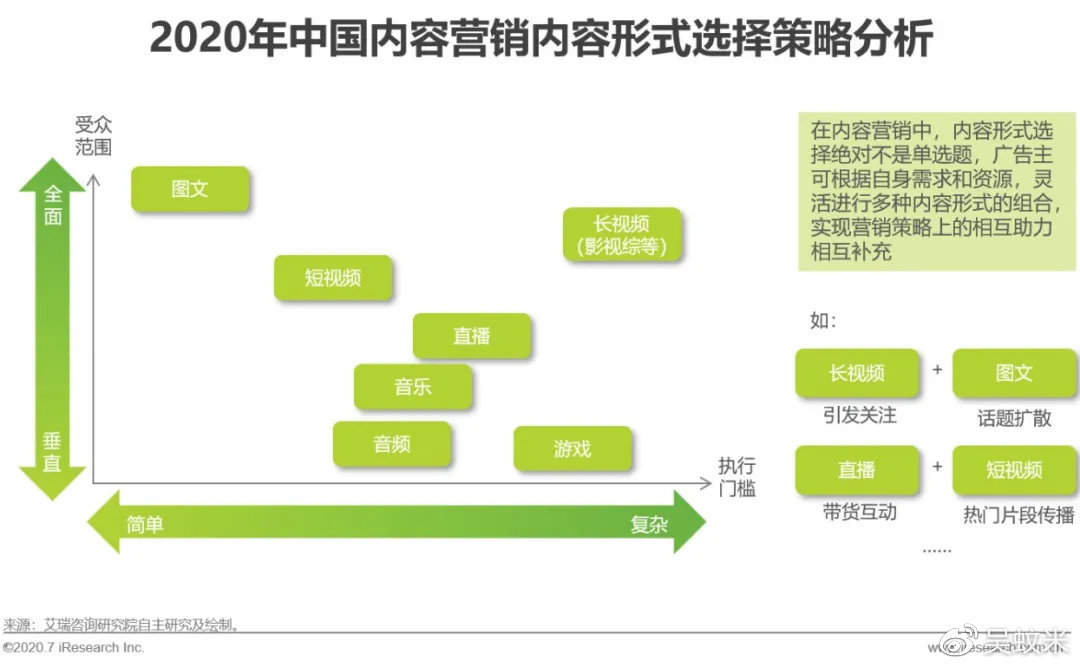 现代市场营销观念的转变与策略优化，打造全新营销时代的路径探索