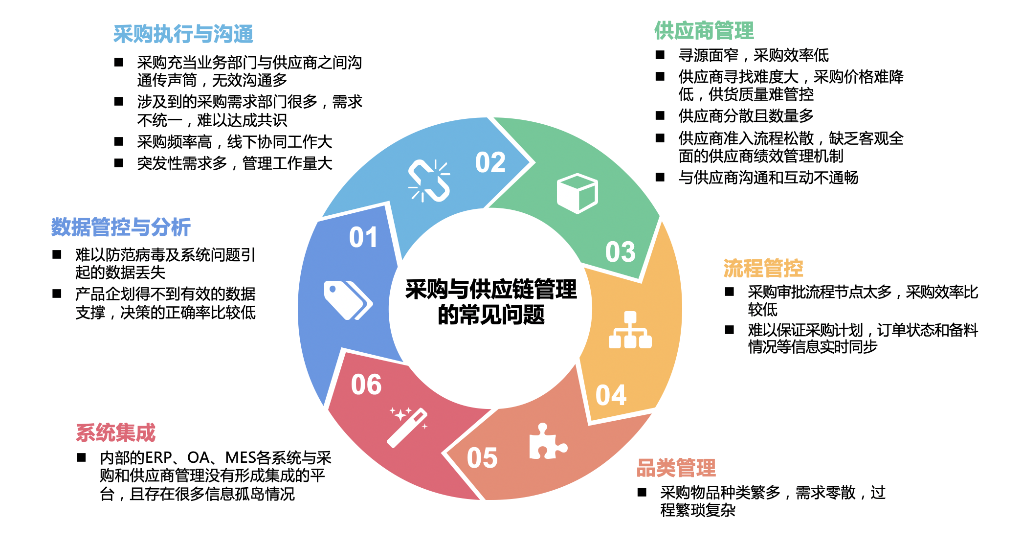 深度解析，采购管理专业的内涵与外延探讨采购管理所属的专业领域