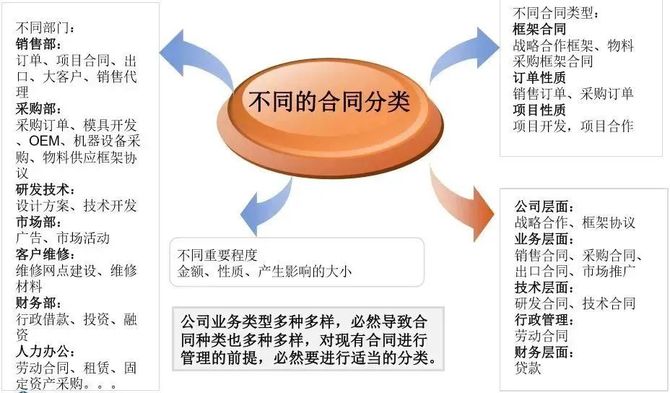 管理合同风险解析与应对策略，全面指南，助你规避风险，提升SEO效果！