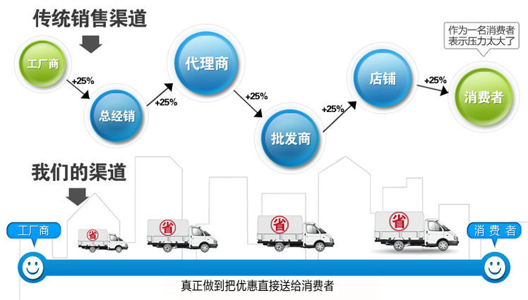 营销渠道与分销渠道深度对比，解析两者差异与联系