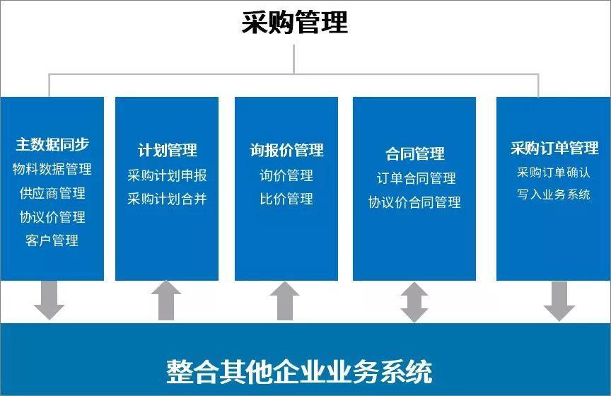 四大建议助力高效采购，采购方式优化指南