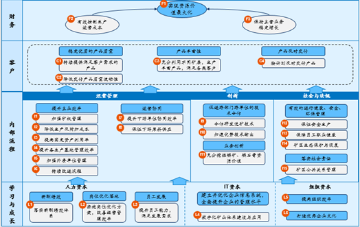 采购策略深度解析，优化流程的关键要素与策略实践