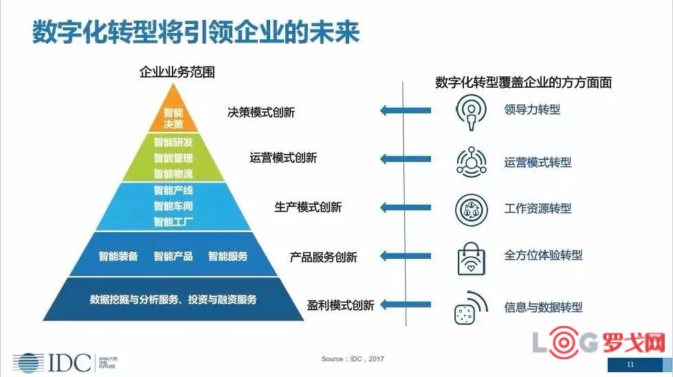 数字转型时代引领企业成功的关键策略探索